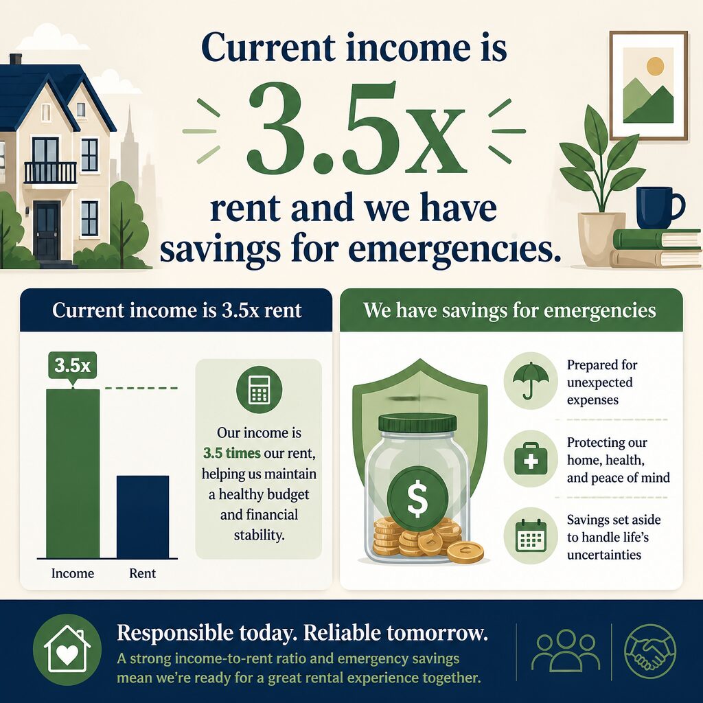Current income is 3.5x rent and we have savings for emergencies.