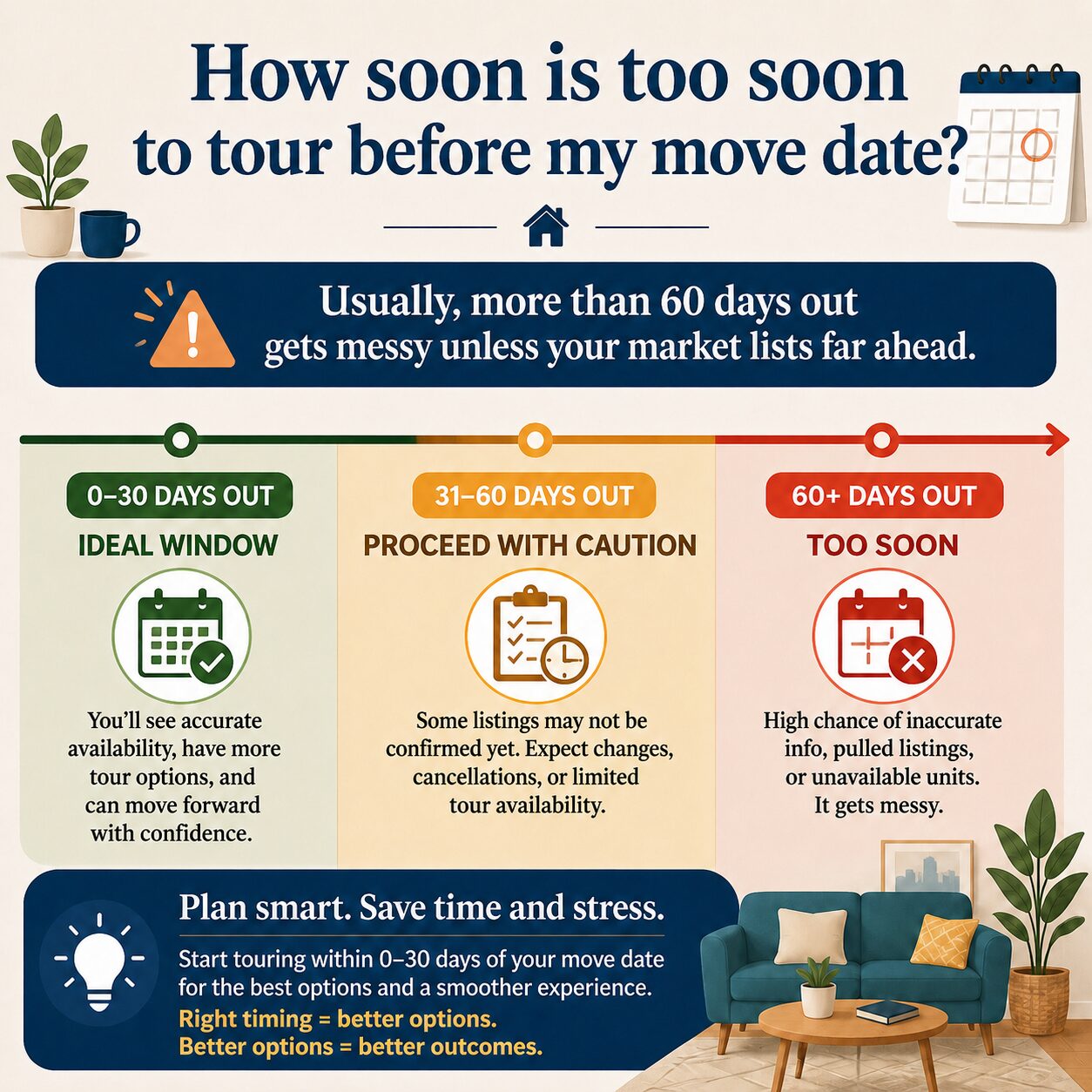 How soon is too soon to tour before my move date? Usually, more than 60 days out gets messy unless your market lists far